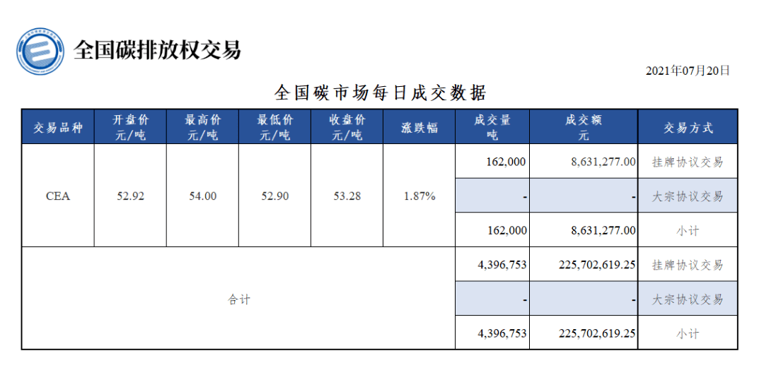 《中国碳衍生产品交易定义文件（2023年版）》正式发布