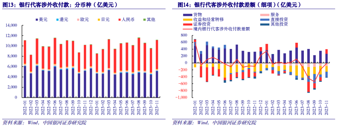 12月15日CFETS人民币汇率指数为98.02