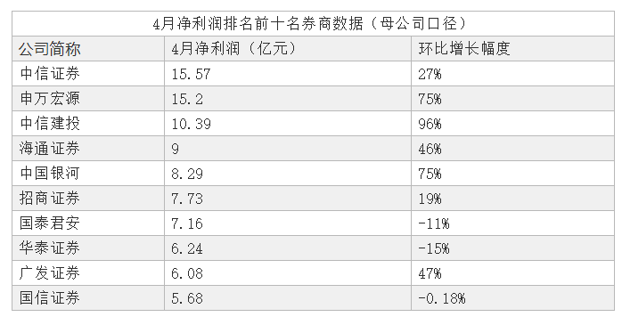 资金涌入ETF 规模业绩双升