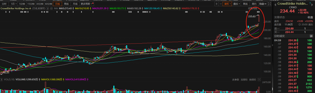 资金涌入ETF 规模业绩双升