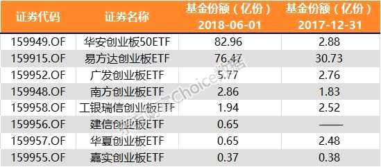 创业板投资又添新锐 首批4只创业板200ETF12月25日上市交易