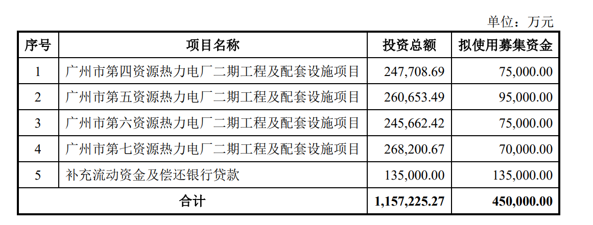 盛景微披露招股意向书 拟登陆沪市主板