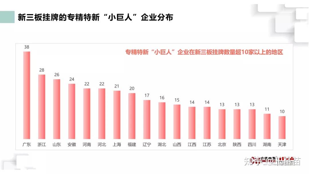 新年新三板迎来2家国家级“小巨人”！2023年新增挂牌公司326家，超三成是国家级“小巨人”……