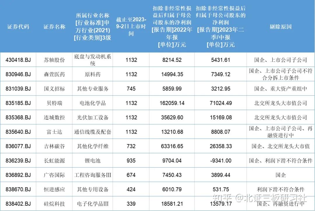 16家科创板公司提前预告2023年业绩