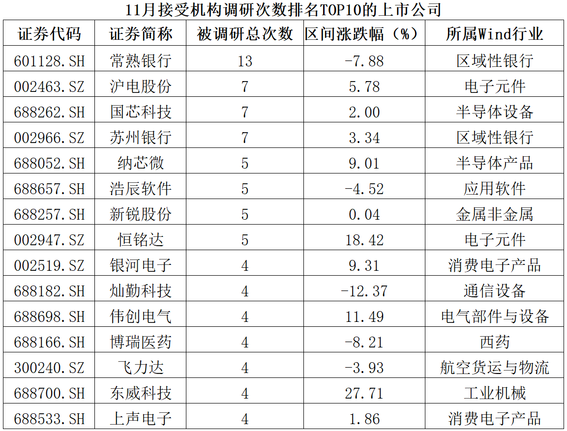 16家科创板公司提前预告2023年业绩