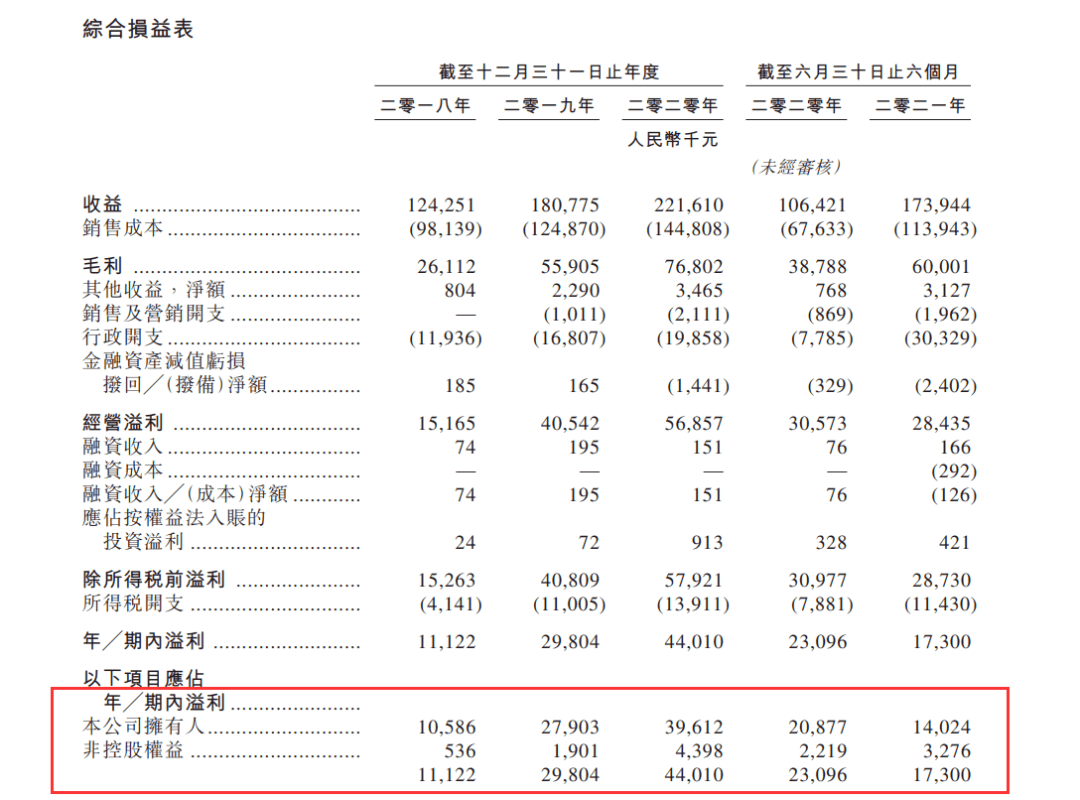 * 纽曼思第五次递表港交所 “长跑”时间跨度近5年