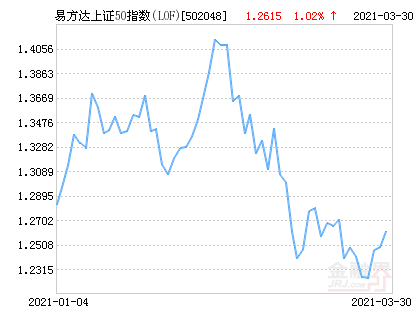 科创板两融余额1135.31亿元 较上一交易日环比减少1.52亿元