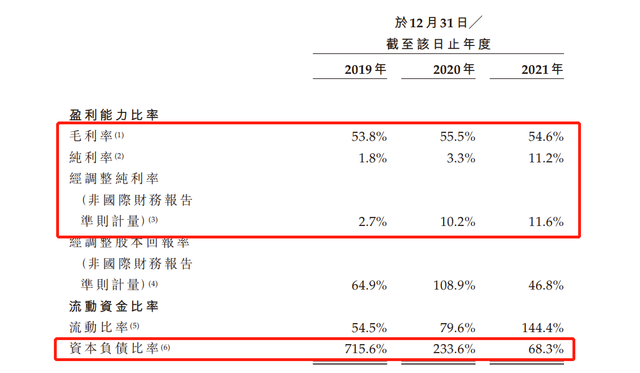 * 纽曼思第五次递表港交所 “长跑”时间跨度近5年