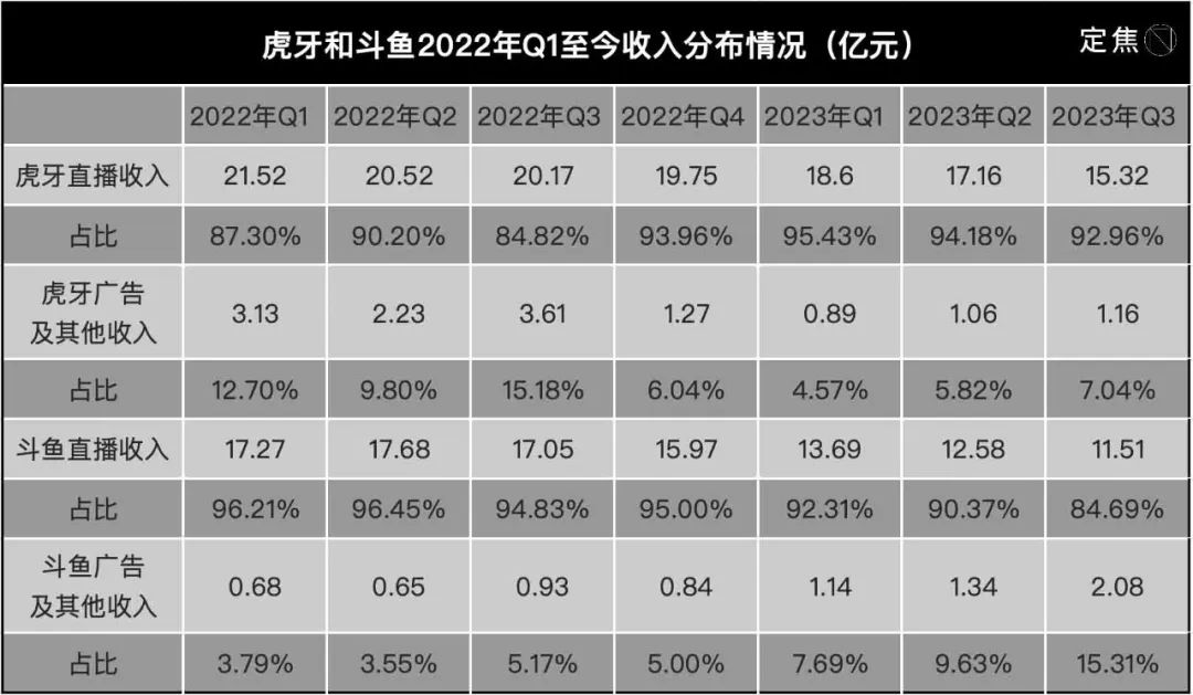 百度终止收购YY 或与反垄断有关