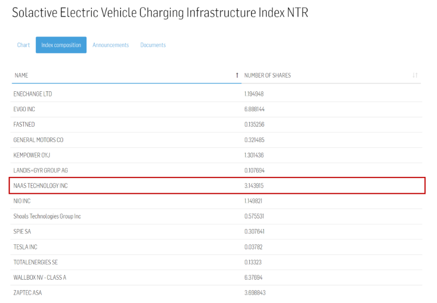 通用汽车(GM.US)2023年美国汽车销量增长14% 创2019年以来最佳