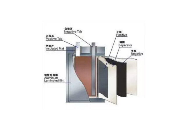 欣旺达取得电池包裹膜及电池专利，解决传统电池包裹膜固定电芯组件的稳固性较差的问题