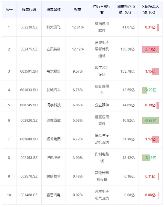 【ETF观察】1月2日股票ETF净流出233.09亿元