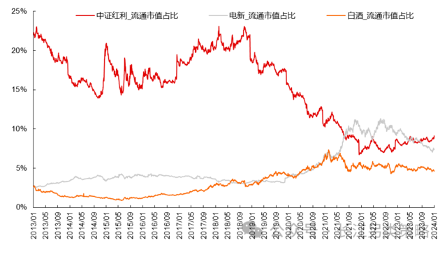 家临江：高派息港股真的能躲过指数沉降风险?