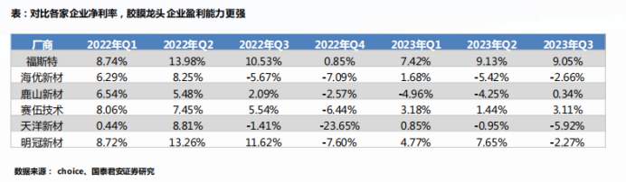 2023沪市主板十大牛股：圣龙股份大幅领跑