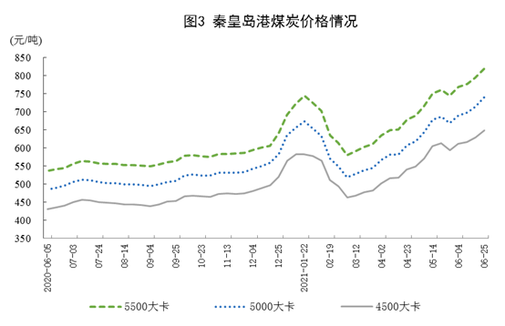 山西全年累计生产原煤13.65亿吨居全国第一，平均每天产量370万吨