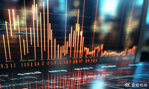 集邦咨询：12月动力电芯均价跌幅扩大 预计锂电池产品价格2024年第二季将回稳