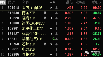 【ETF观察】1月3日股票ETF净流出69.08亿元