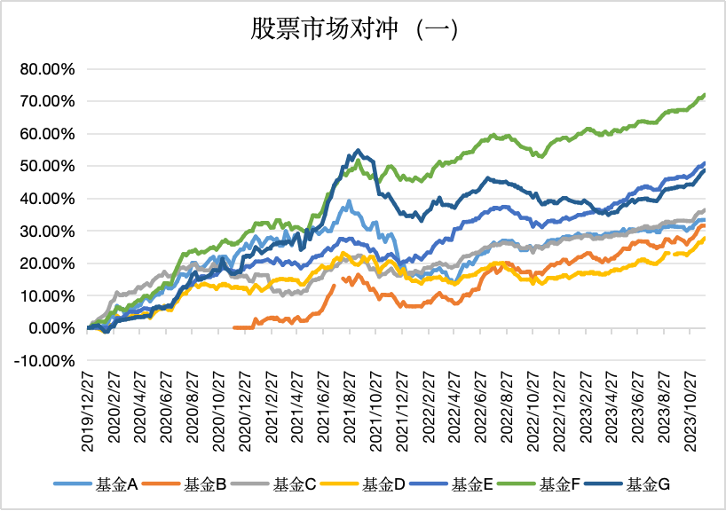 北交所“年线”先抑后扬，直接IPO政策值得期待