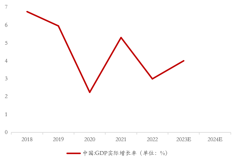 2024年投资展望 | 美联储或于年内降息，港股估值能否修复？机构都看好这类资产！