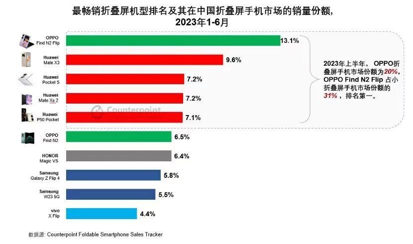 CINNO Research：备货高峰已过 10月面板价格或持平