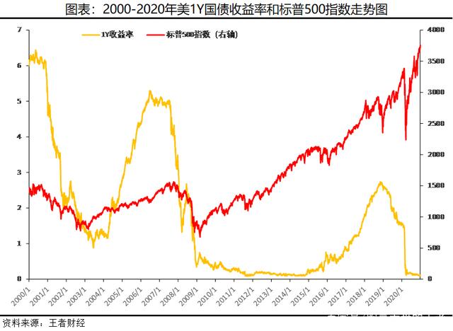 30年期美债收益率短暂升超5% 美股或将面临重大调整