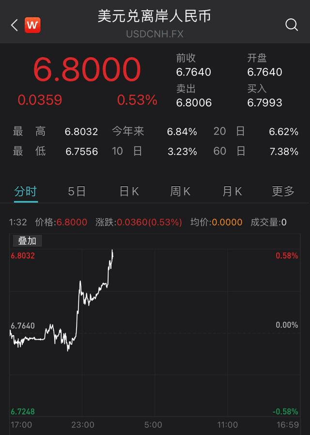 内力驱动型日元贬值有更强外溢风险