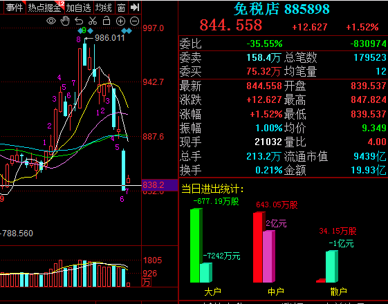 创业板指涨逾3% 隆基绿能冲击涨停