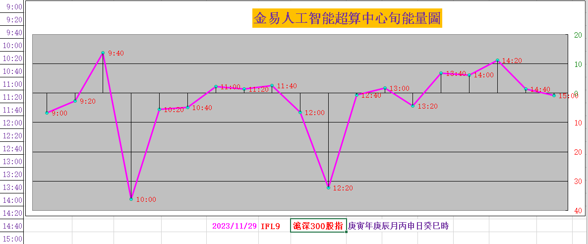 中基协：11月证券期货经营机构当月共备案私募资管产品844只 设立规模618.29亿元