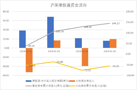 1月4日证券之星早间消息汇总：美联储公布最新会议纪要