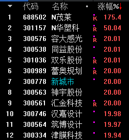 八部门联合印发！这一板块爆了