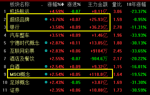 八部门联合印发！这一板块爆了