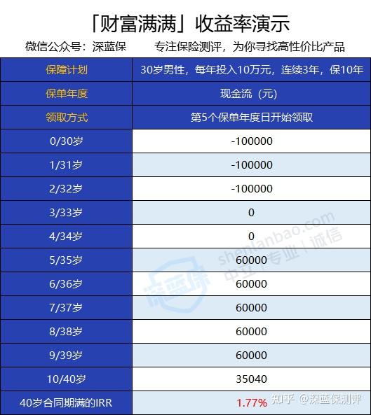 清理进行时 睡眠保单——是谁沉睡的财富？