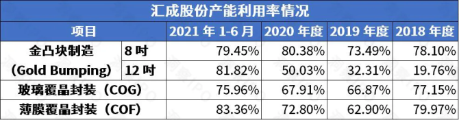 科创板在审最大IPO项目撤回申请 持续亏损超三年！