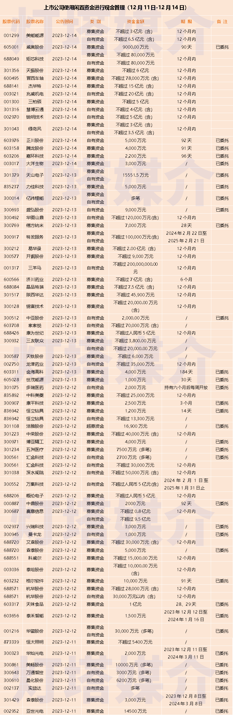 又爆两家！1.1亿元，“踩雷”中融信托