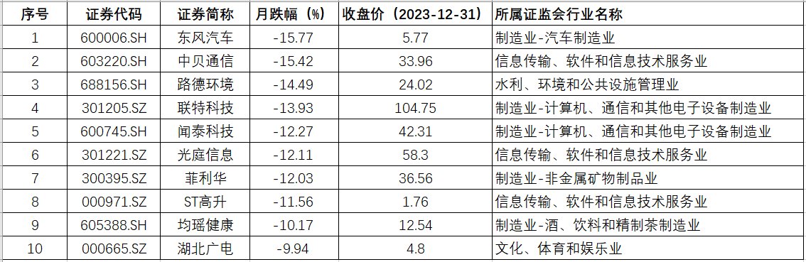 科创板在审最大IPO项目撤回申请 持续亏损超三年！