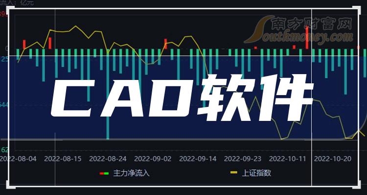 千亿级重磅收购 事关CAE软件行业 股价暴涨 概念股稀缺（名单）