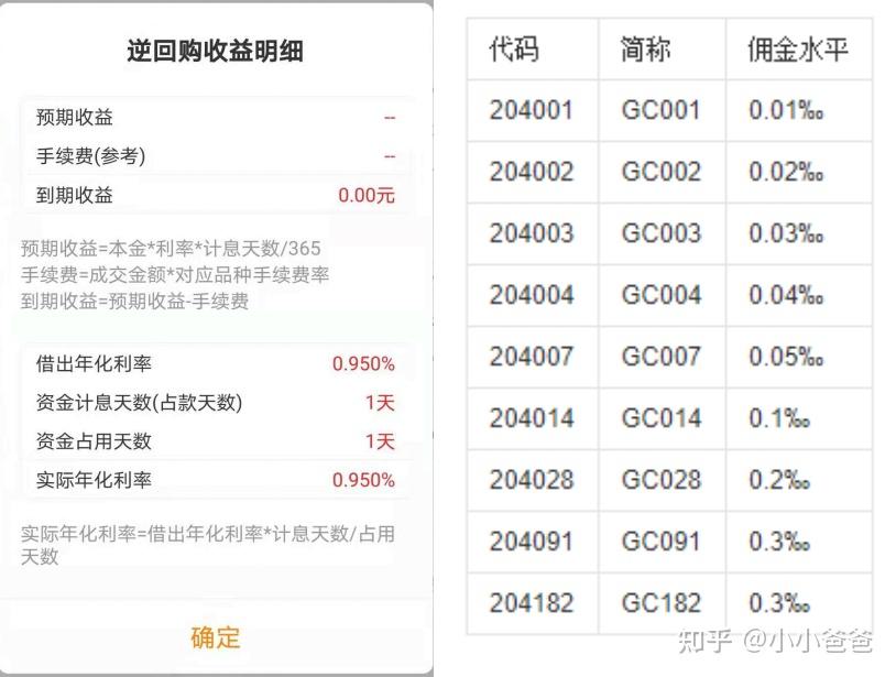 国债逆回购“薅羊毛”时点又来了 多只品种实时年化收益率站上5%