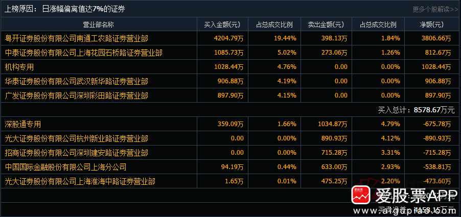 游戏板块传来大消息 布局良机涌现？