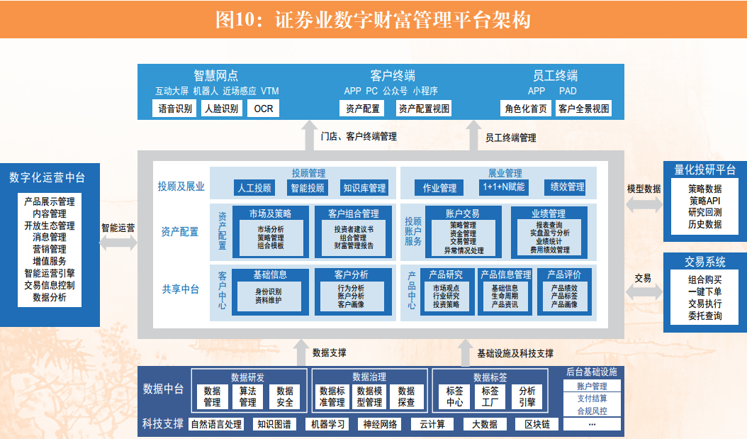 证券业亟需回归本源 探索商业模式转型新路径——2023年证券业十大新闻