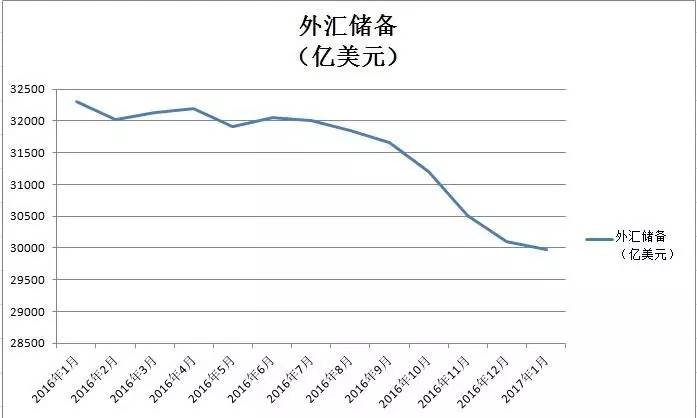 各国外汇储备多元化配置提速 三季度美元在全球外汇储备占比下降