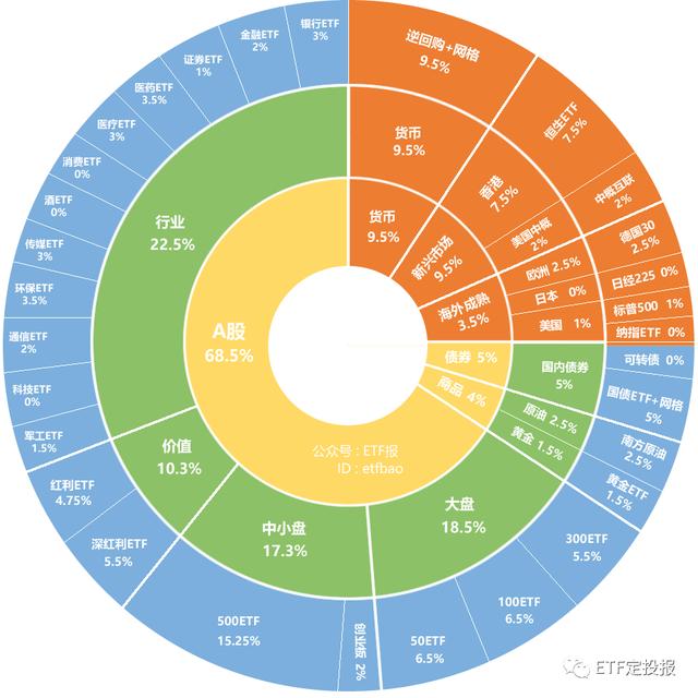 降费四成！头部基金公司出手 游戏ETF费率下调！