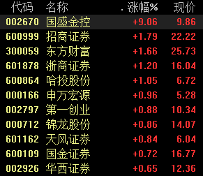 什么情况？中信中金等券商纷纷公告 这类产品再延期一年