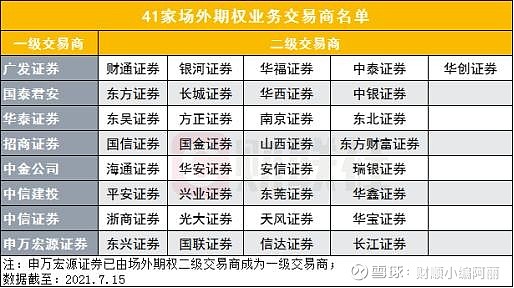 什么情况？中信中金等券商纷纷公告 这类产品再延期一年