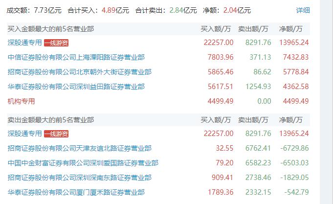 什么情况？中信中金等券商纷纷公告 这类产品再延期一年