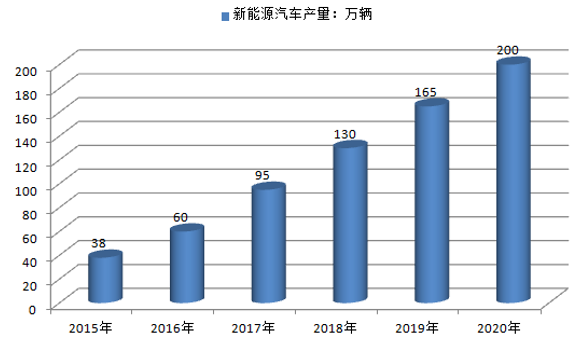 2023年中国新能源车企观察：巨头多线出击，高端格局重塑