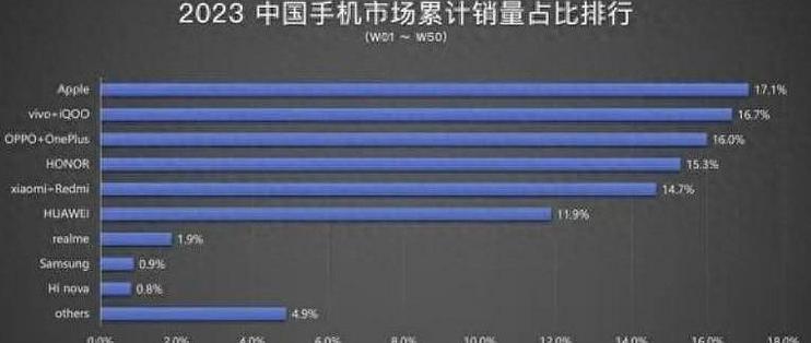 2023年中国汽车大事记：合资品牌断臂求生，小米赶上“末班车”