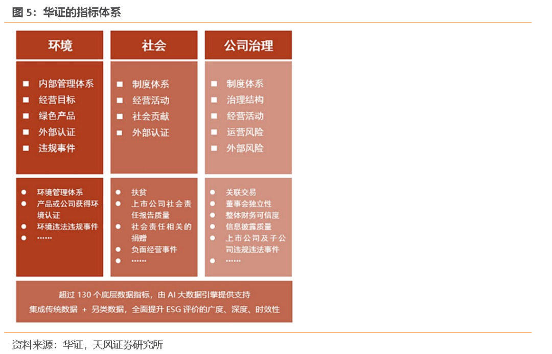 科德数控： 华证ESG评级是其根据公司公开披露信息进行的评级，非公司主动行为