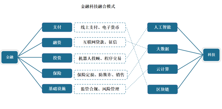 “基金投顾+家庭服务信托”服务模式再上新