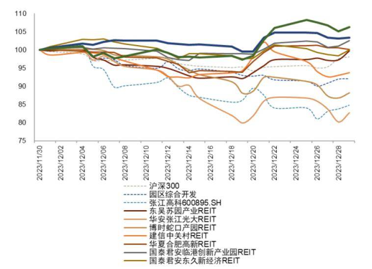 普洛斯中国第十二期收益基金完成募集，投资规模近百亿元