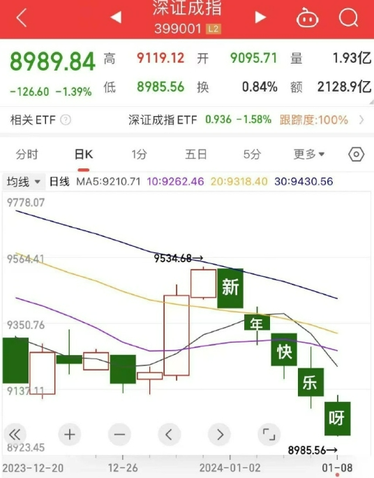 普洛斯中国第十二期收益基金完成募集，投资规模近百亿元